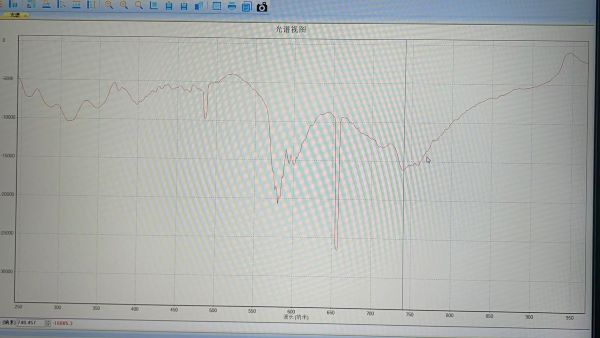 近紅外光譜儀是如何檢測液體成分的？